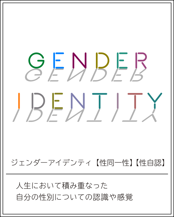 gender identity 1